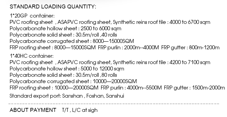 twin wall PC sheets hollow polycarbonate sheet